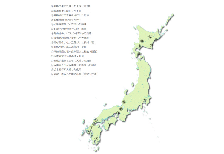 龍馬と後継者ゆかりの地